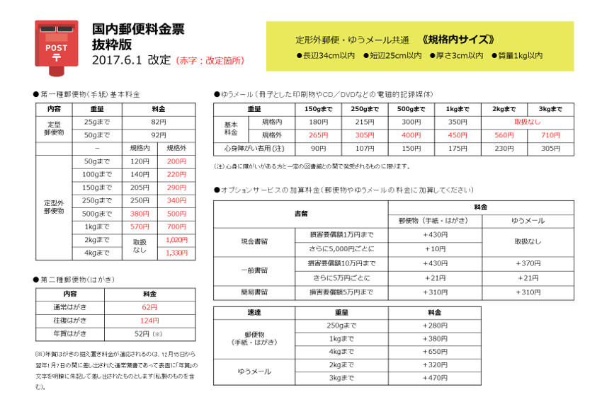 表 郵便 料金