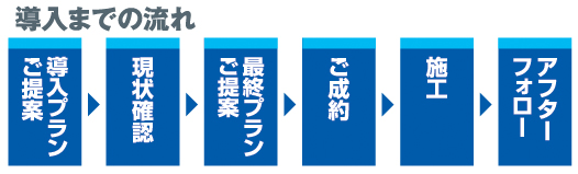 導入までの流れ